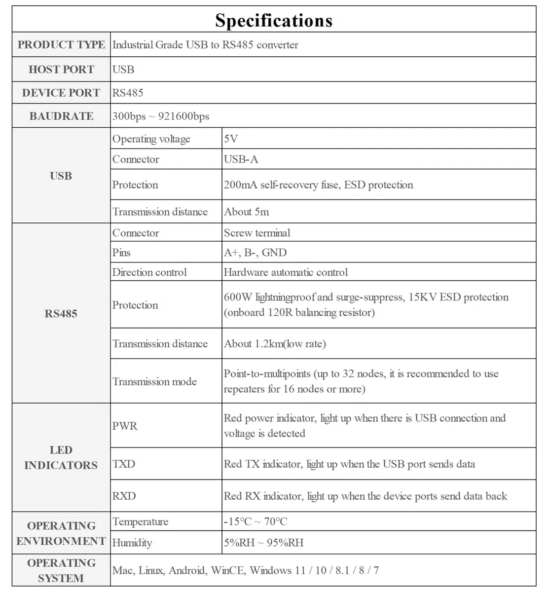 Industrial USB to RS485 Bidirectional Converter with Original FT232RNL and SP485EEN Chip, Supports Linux, Android,Win11/10/8.1/8/7/XP, etc. With Protection Circuits for Industrial Control Equipments