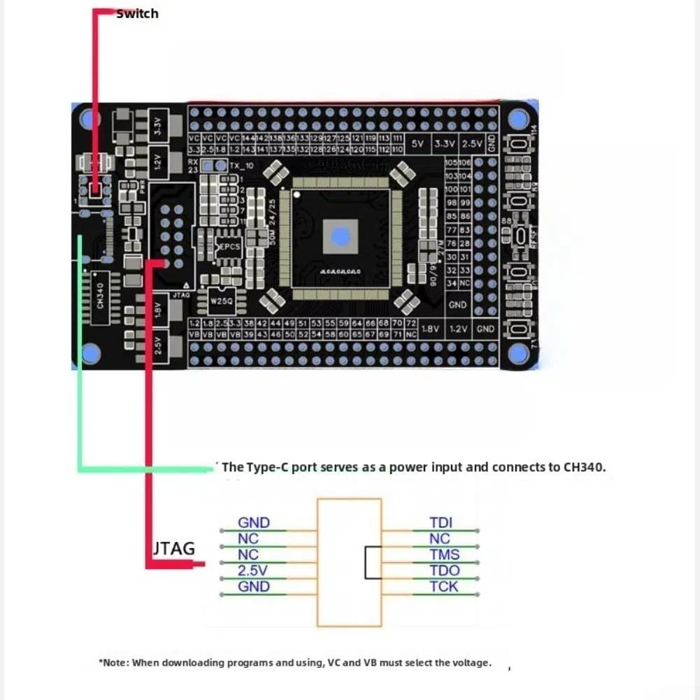 EP4CE6E22C8N FPGA Scheda di sviluppo con IV Core, interfaccia e doppi oscillatori, pin di tensione configurabili per la progettazione e la prototipazione di circuiti digitali,