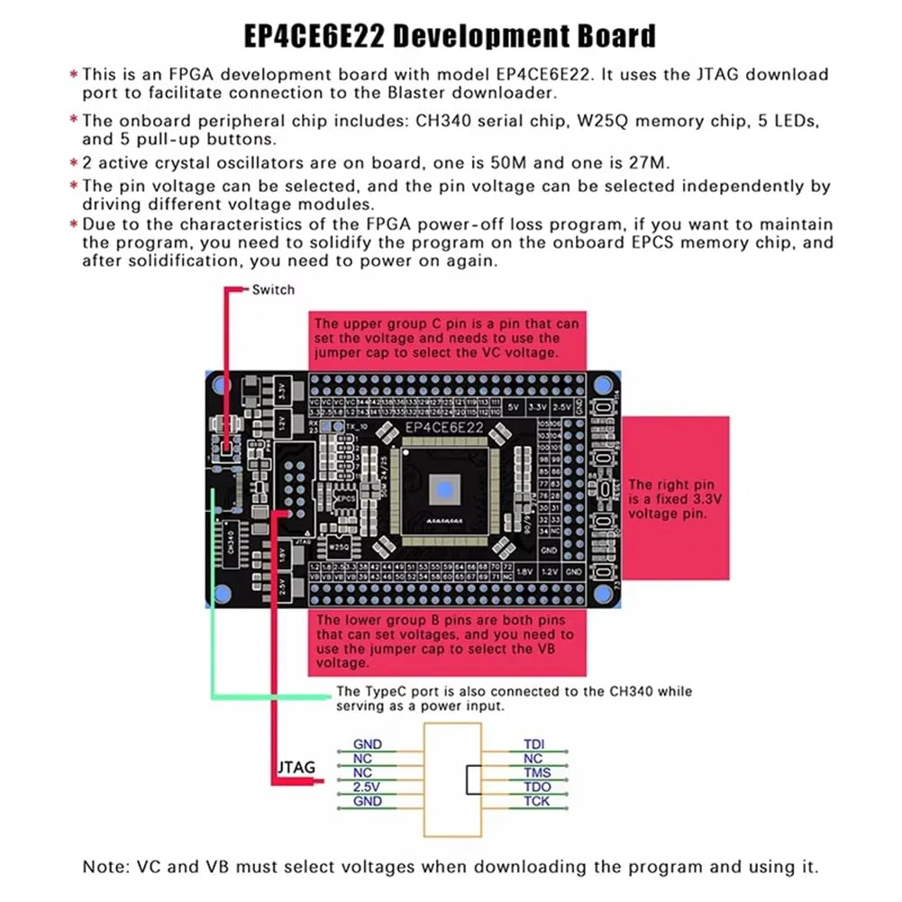 Scheda di Sviluppo Altera CycloneIV EP4CE6E22C 8N Scheda di 1Pc Scheda Core FPGA