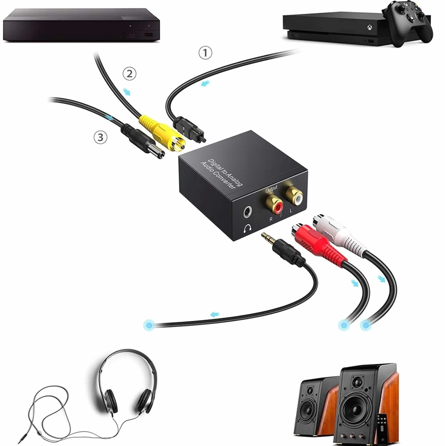 192kHz DAC Convertitore Ottico RCA Digitale ad Analogico Adattatore Audio Digitale ad Analogico Coaxial Toslink SPDIF a L/R Jack 3.5mm per Cuffie PS3 HDTV Blu RAY DVD Sky HD Fire TV Box