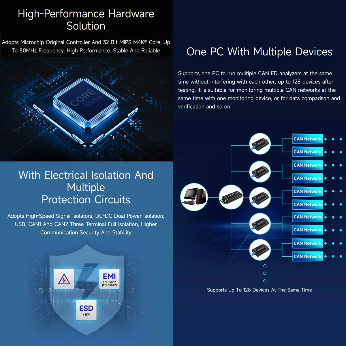 Waveshare Industrial Grade CAN/CAN FD Bus Data Analyzer, USB To CAN FD Adapter, CAN/CAN FD Bus Communication Interface Card, compatible with Windows XP/7/8/10/11