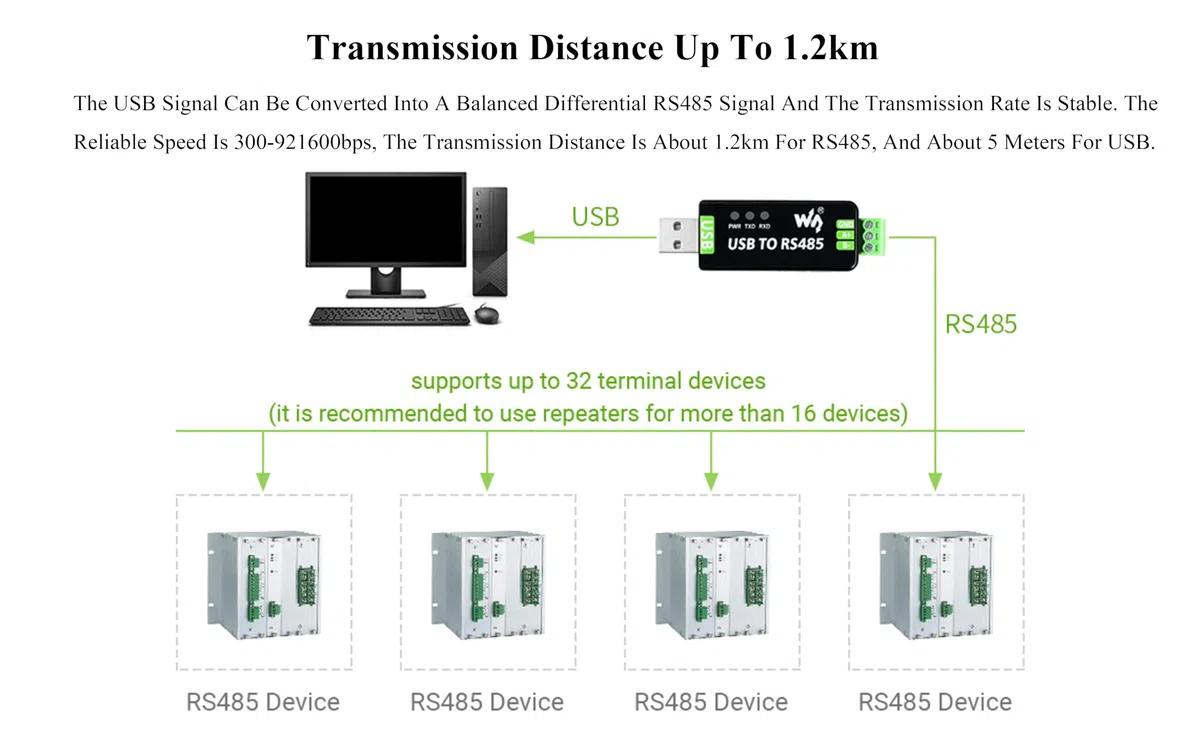 Industrial USB to RS485 Bidirectional Converter with Original FT232RNL and SP485EEN Chip, Supports Linux, Android,Win11/10/8.1/8/7/XP, etc. With Protection Circuits for Industrial Control Equipments