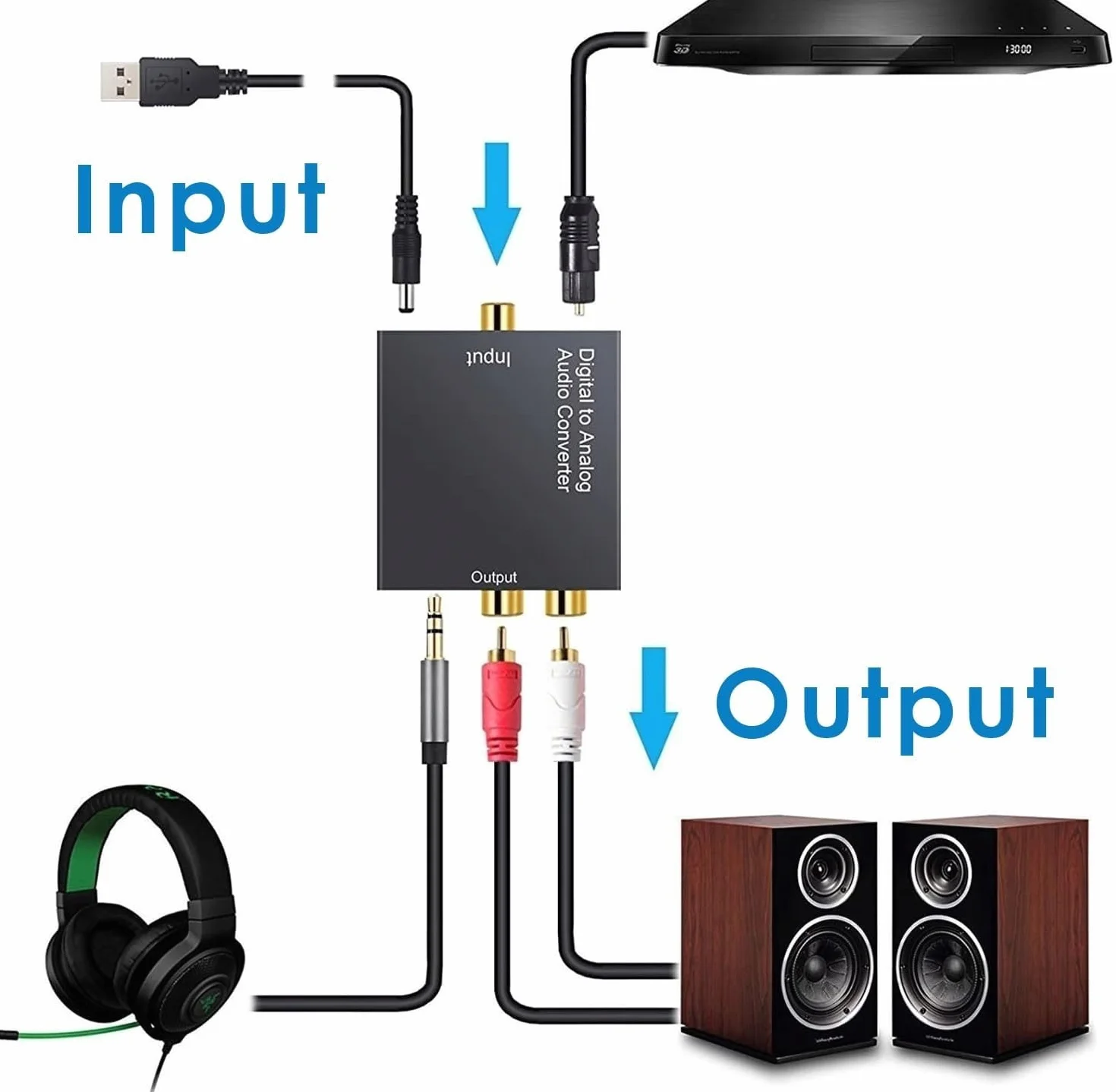 192kHz DAC Convertitore Ottico RCA Digitale ad Analogico Adattatore Audio Digitale ad Analogico Coaxial Toslink SPDIF a L/R Jack 3.5mm per Cuffie PS3 HDTV Blu RAY DVD Sky HD Fire TV Box