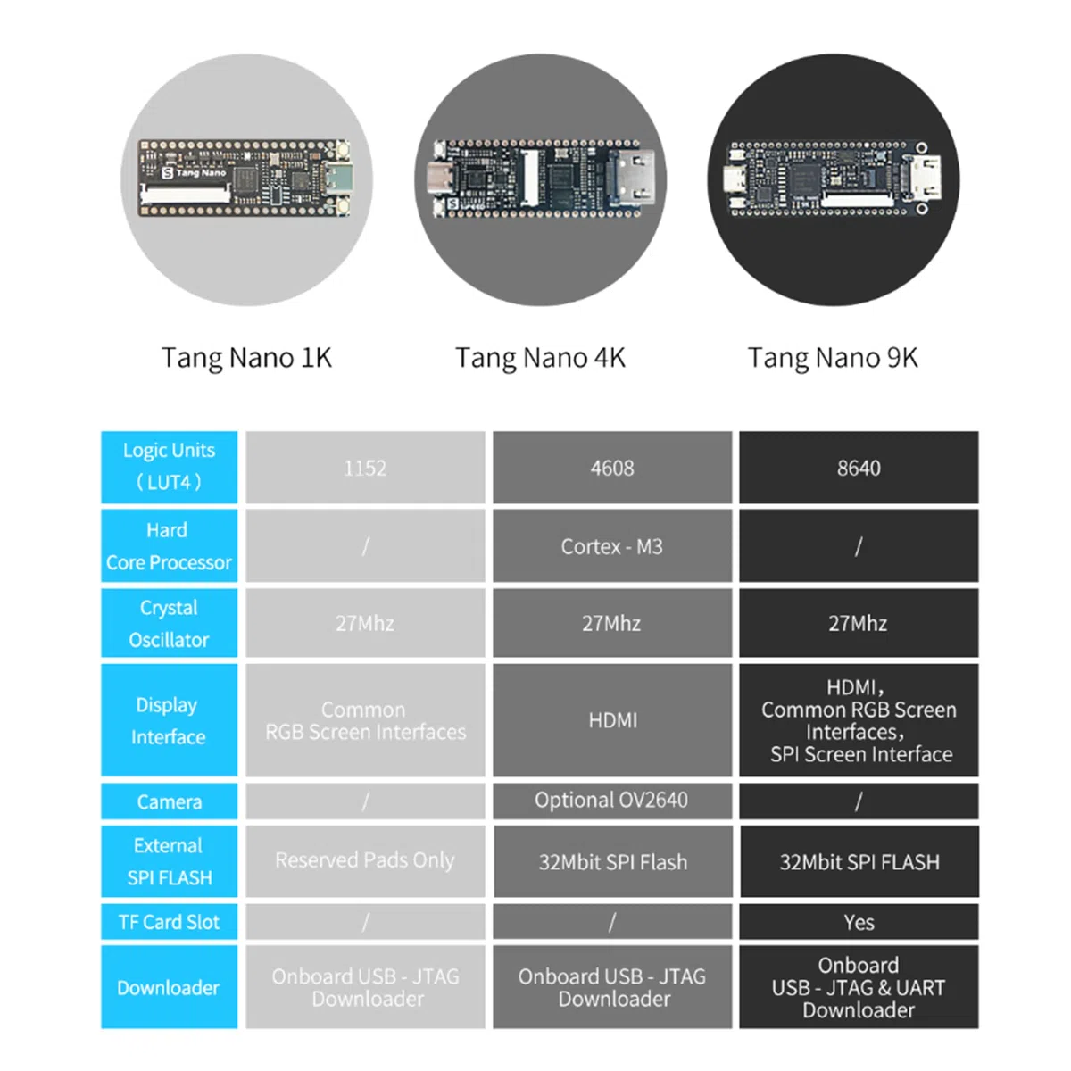 Sipeed Tang Nano 9K Entry-Level GW1NR-9 RISC-V - Scheda HDMI FPGA (9K + 5")
