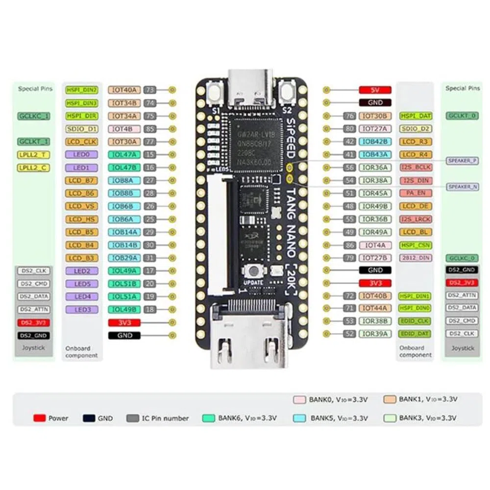 Sipeed Tang Nano 20K FPGA Scheda di sviluppo RISCV Linux Giocatore di giochi retrò (senza pin header saldato)