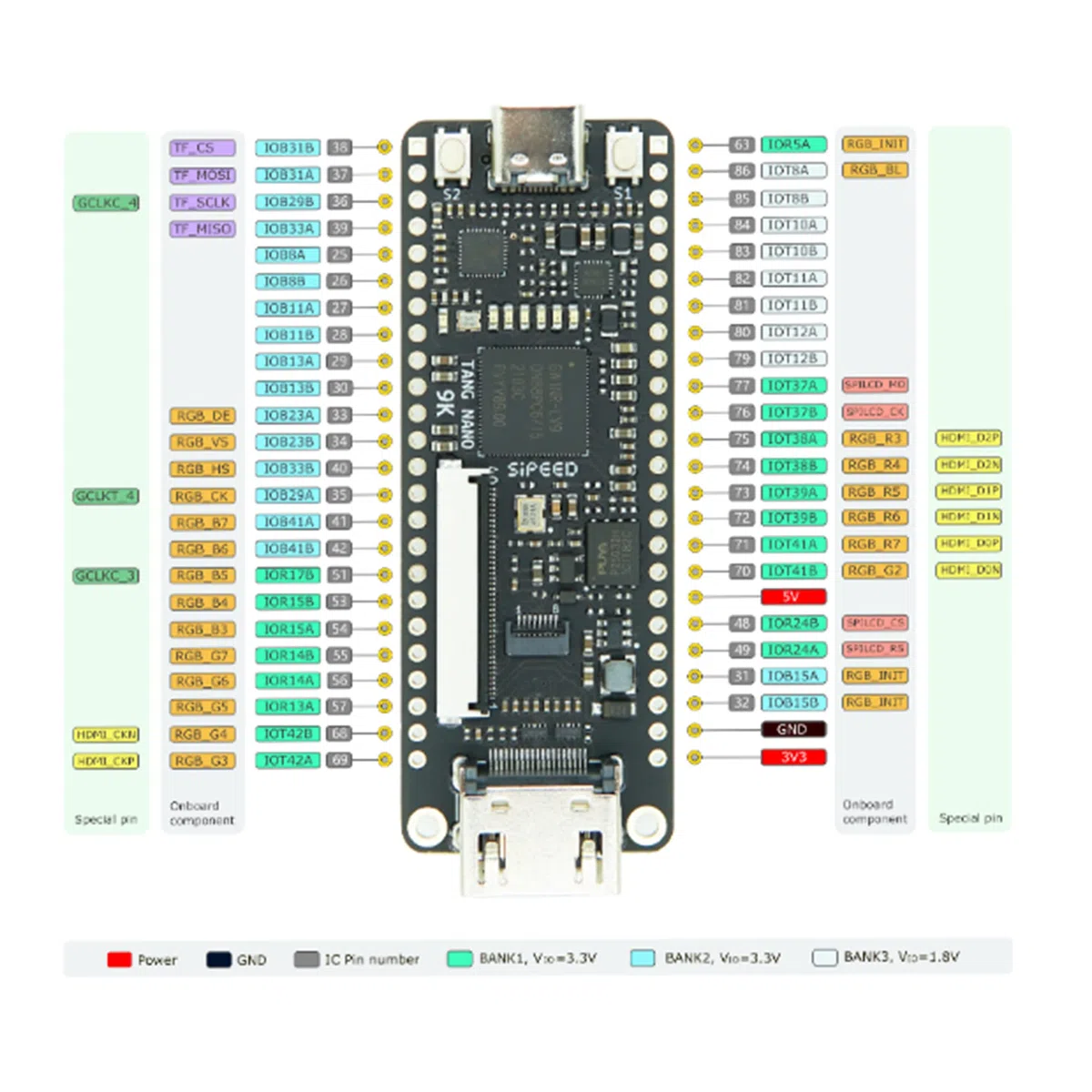 Sipeed Tang Nano 9K Entry-Level GW1NR-9 RISC-V - Scheda HDMI FPGA (9K + 5")