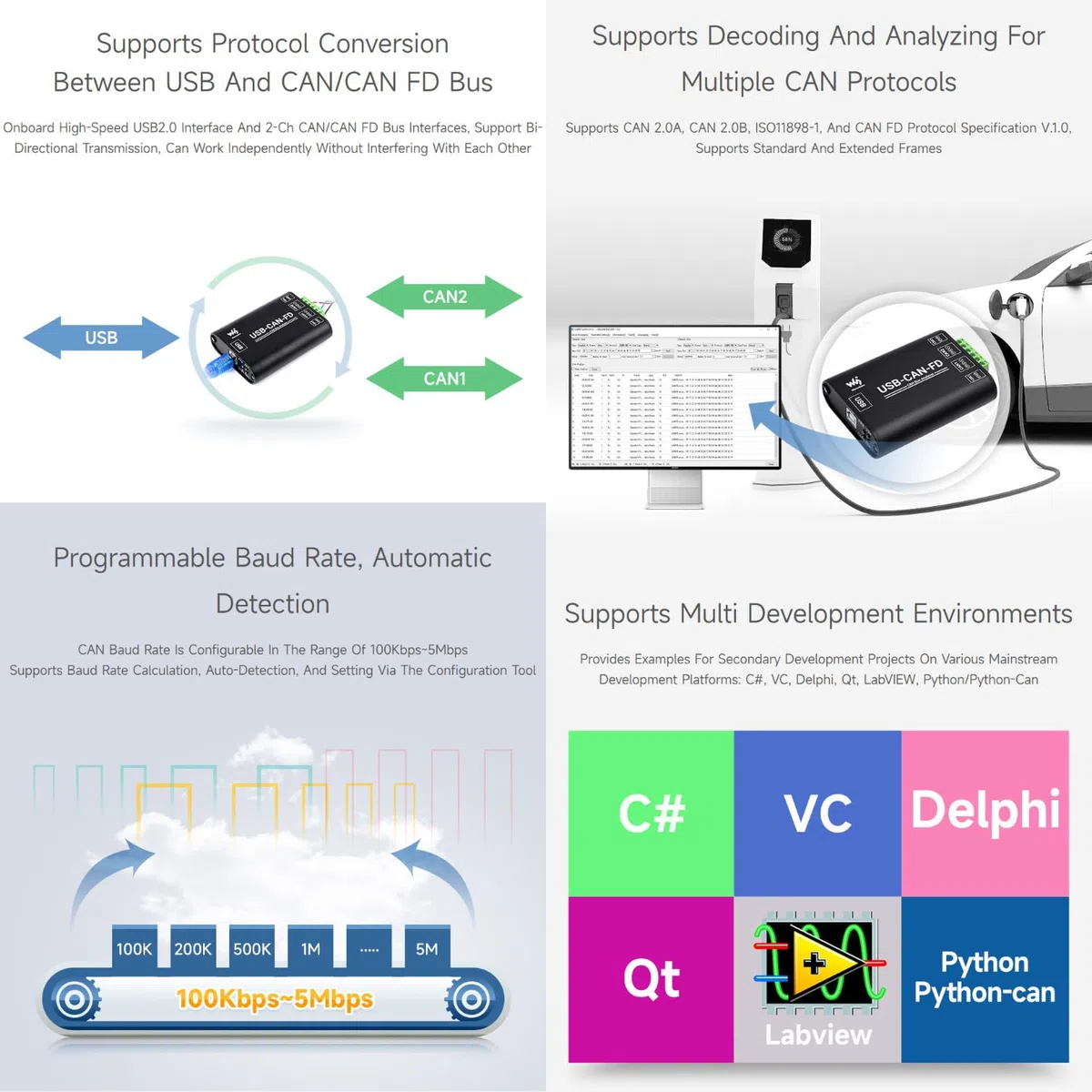 Waveshare Industrial Grade CAN/CAN FD Bus Data Analyzer, USB To CAN FD Adapter, CAN/CAN FD Bus Communication Interface Card, compatible with Windows XP/7/8/10/11